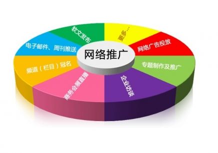 网络运营